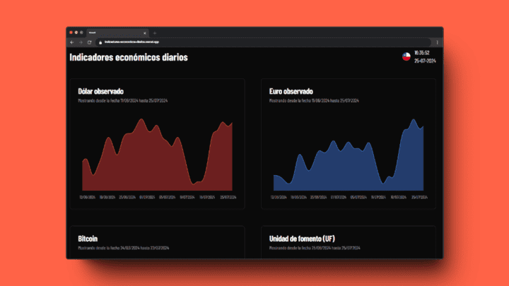 Indicadores económicos Chile image